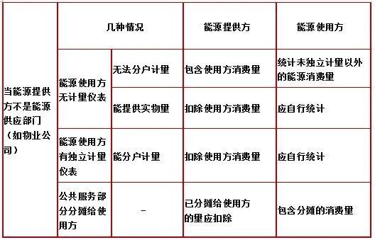 【统统都知道】企业统